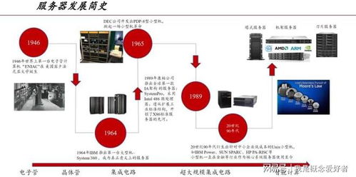 多因素共振催動需求上揚，服務器產業鏈迎“甜蜜期”，數據庫服務成關鍵引擎