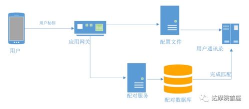 探探微服務架構解析 從單體到云原生，看FeelTouch數據庫服務的演進