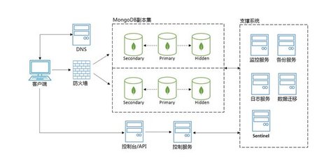 京東云云數據庫MongoDB正式版發布，助力企業構建高效、靈活的數據服務